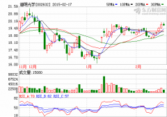 道明光學：2014年度實現凈利潤2735.84萬元