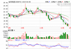 當升科技擬4億元并購中鼎高科 跨界智能裝備領域