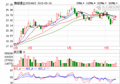 贛鋒鋰業(yè)并購案“帶病”上會 收購對象營收變臉價值成疑
