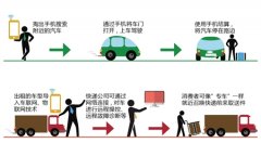 重慶新能源車做市：電動(dòng)轎車貨車租給你 年省3萬元