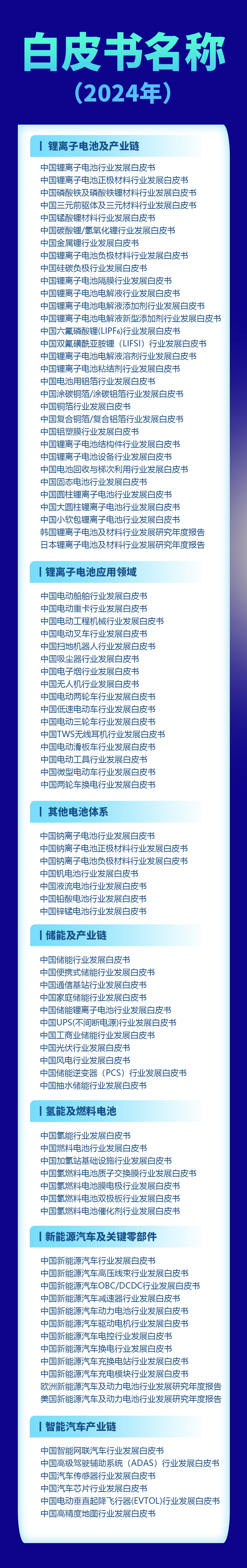 預售八折！2024年中國電池新能源行業發展白皮書及國際研究年度報告名單出爐
