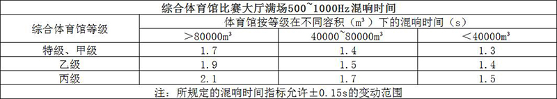 綜合體育館比賽大廳滿場500~1000Hz混響時(shí)間