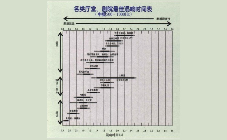 會議室聲學設計該怎么做？