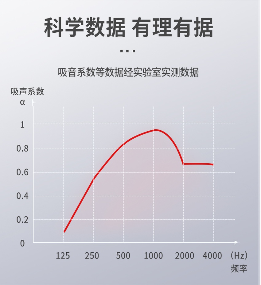 3D聚酯吸音板吸聲系數 3D聚酯吸音板吸聲系數
