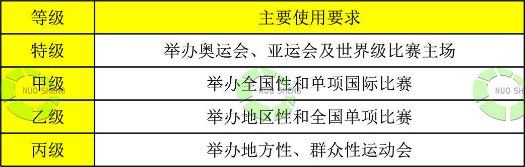 體育建筑等級