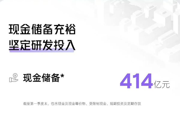 靠“賣技術(shù)”提升盈利？小鵬汽車一季度營(yíng)收65.5億元