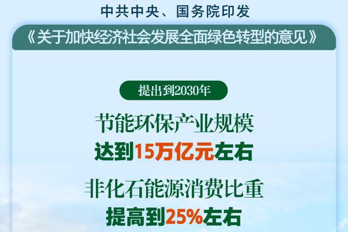 中央層面首次系統(tǒng)部署！事關(guān)新能源汽車推廣！