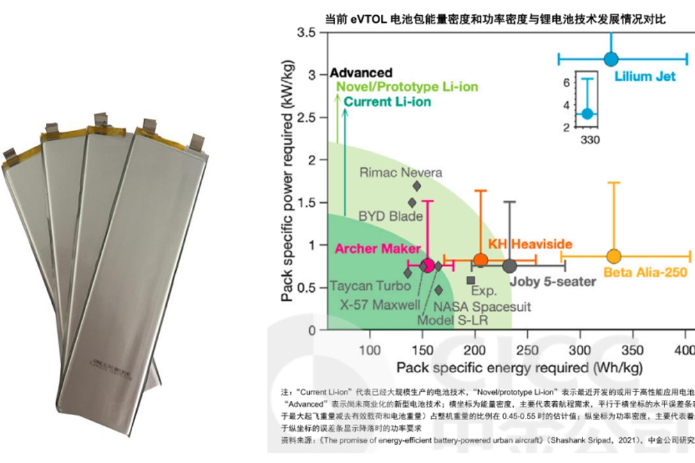 ≥320Wh/kg！又一公司固態(tài)電池進(jìn)入小批量生產(chǎn)