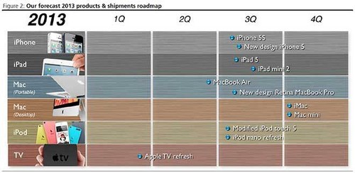 傳蘋果推遲發布iPhone 5S和iPad mini 2 