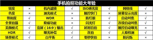 6.1英寸最大屏手機(jī) 四核華為Mate首測(cè) 