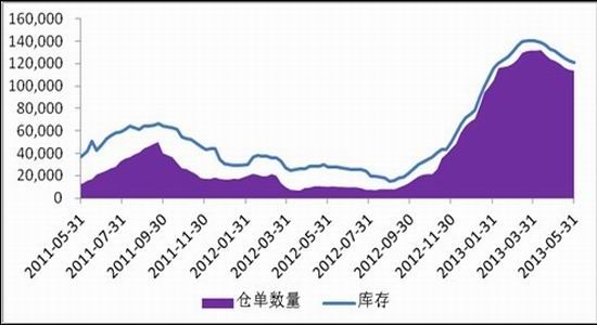 上海中期：滬鉛底部抬升暫難出現趨勢上揚