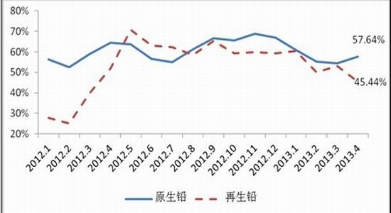 上海中期：滬鉛底部抬升暫難出現趨勢上揚