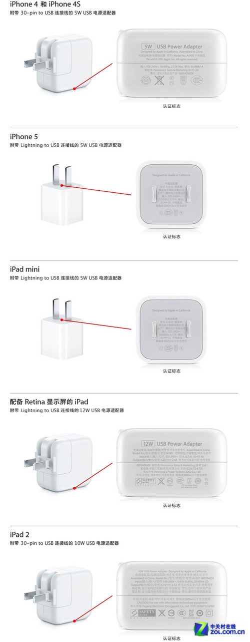 官網(wǎng)充電器鑒別圖片