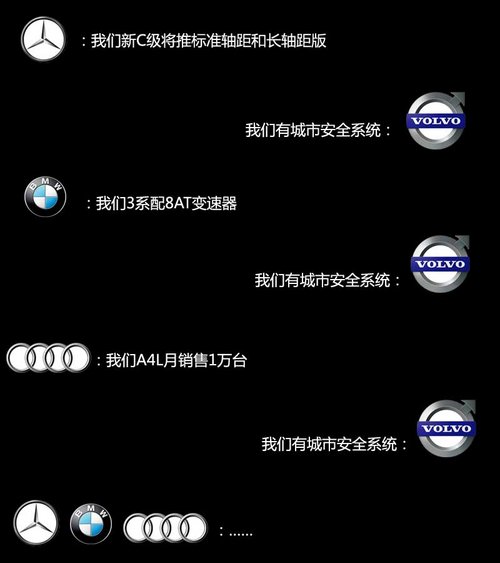 技術(shù)儲(chǔ)備匱乏 沃爾沃與BBA競(jìng)爭難獲優(yōu)勢(shì)