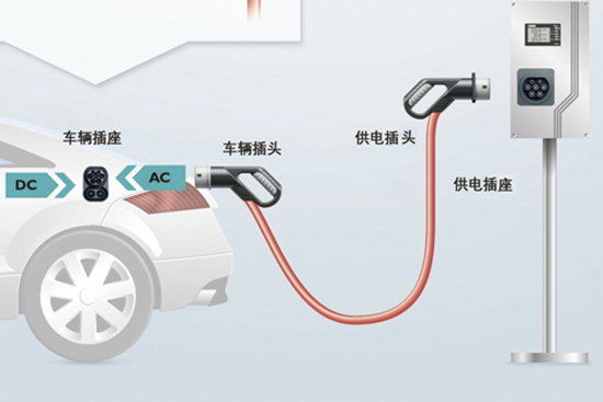 “電動汽車充電接口”四項(xiàng)國家標(biāo)準(zhǔn)出臺
