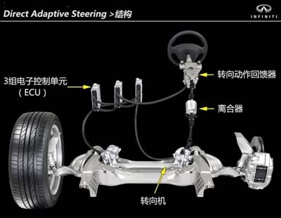 2013年新能源汽車十大“高大上”技術盤點