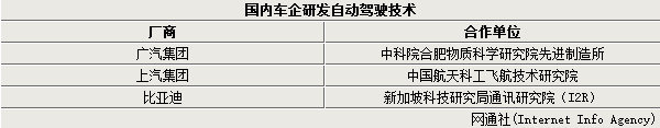 廣汽再放大衛星 稱要研發無人駕駛技術
