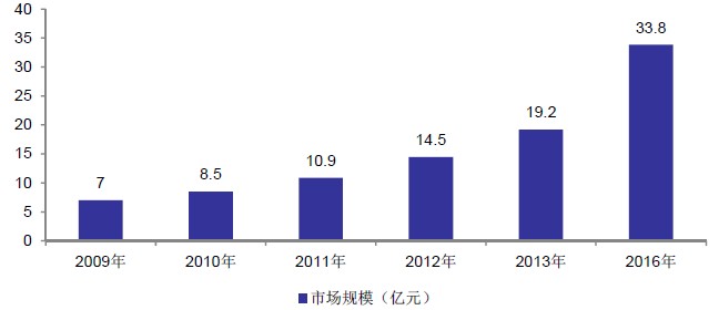 電池制造商Maxwell8天漲77% A股相關(guān)概念望跟風(fēng)