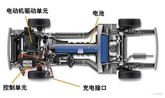 那么究竟我們能夠買到什么樣的電動車呢？會有什么樣的補助政策呢？還請您通過文章來慢慢了解。