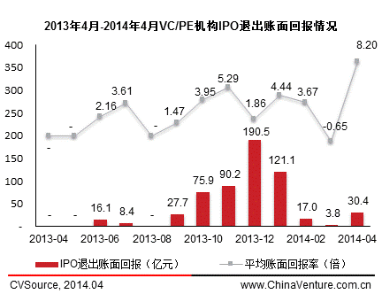 4月中概股赴美上市再掀熱潮 國內A股發審會重啟