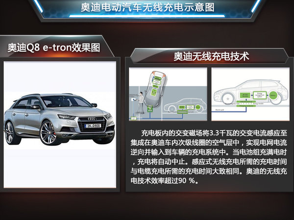 奧迪將推旗艦電動SUV 采用無線充電技術(shù)