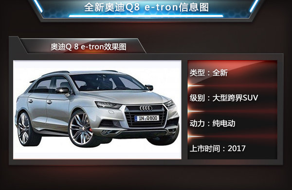 奧迪將推旗艦電動SUV 采用無線充電技術(shù)