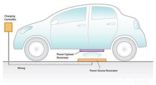 豪華汽車品牌將引領(lǐng)電動(dòng)汽車無(wú)線充電技術(shù)發(fā)展