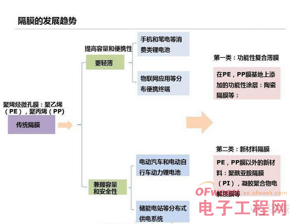 特斯拉：上中下游電動車產業鏈全面圖解