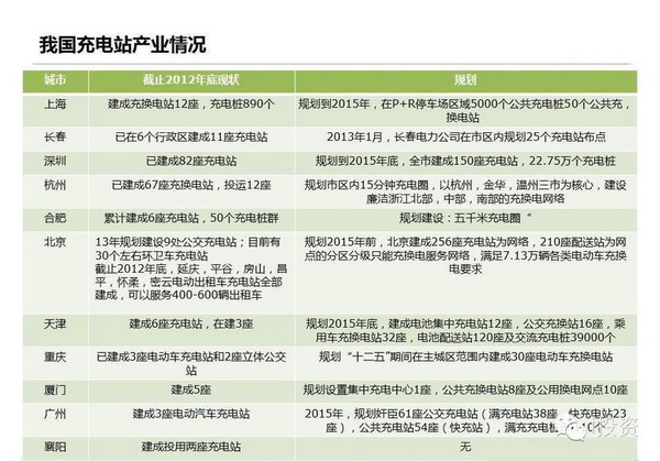 特斯拉：上中下游電動(dòng)車產(chǎn)業(yè)鏈全面圖解