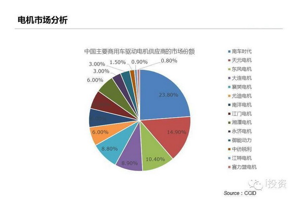 特斯拉：上中下游電動(dòng)車產(chǎn)業(yè)鏈全面圖解
