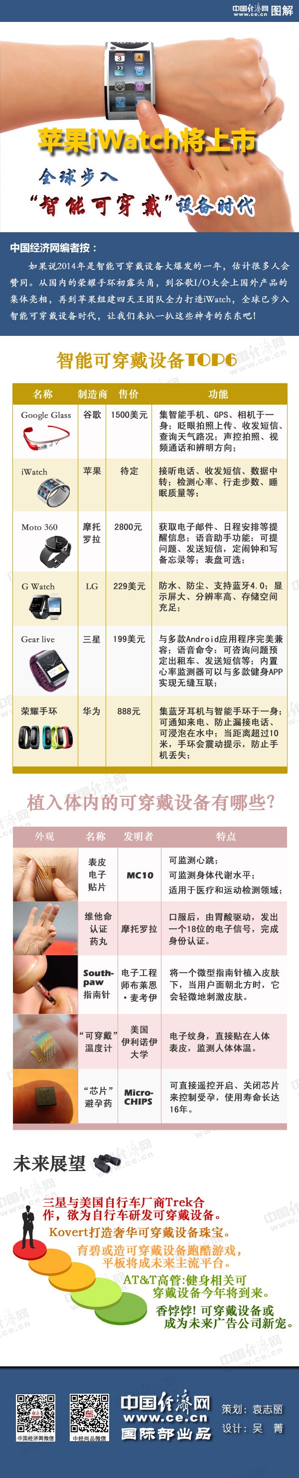 蘋果iWatch將上市 全球步入智能可穿戴設備時代