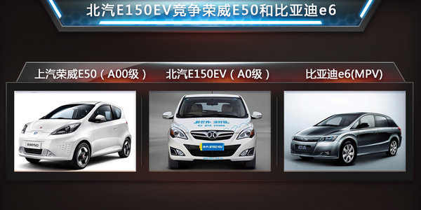 北汽“發(fā)力電商”電動(dòng)汽車降15萬(wàn) 銷量翻倍