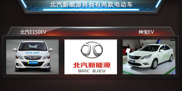 北汽“發(fā)力電商”電動(dòng)汽車降15萬(wàn) 銷量翻倍