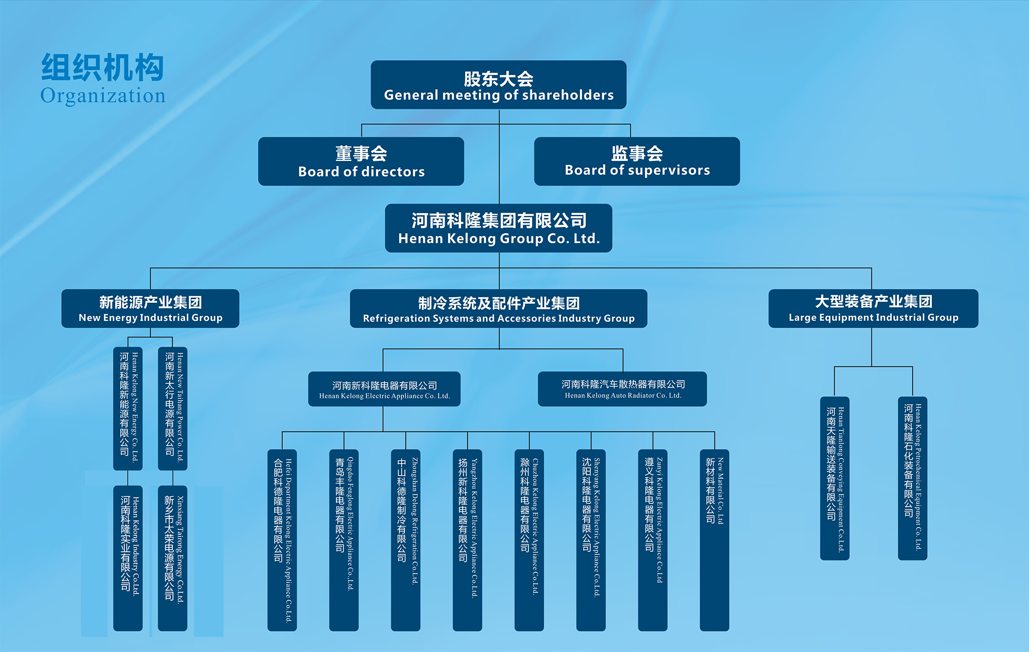 河南科隆集團(tuán)確認(rèn)出席第二屆鋰電“達(dá)沃斯”論壇