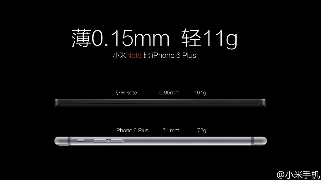 小米公司Note手機發布：6.95mm超薄機身 鏡頭不凸出