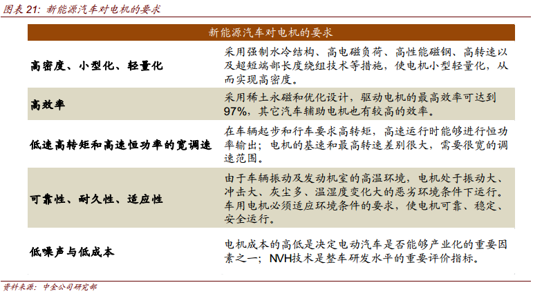 新能源汽車對(duì)電機(jī)的要求.png
