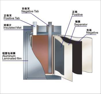 6000毫安時電池容量？來看看手機電池的進化論