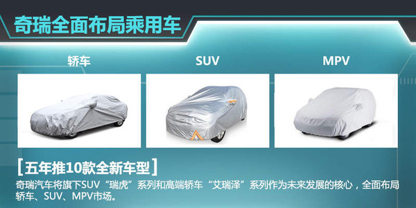 自去年5月瑞虎3上市后，奇瑞旗下瑞虎系列SUV已增至兩款。按照其規劃，現階段已初步確定了瑞虎1、瑞虎4、瑞虎6以及瑞虎7四款全新SUV車型，幫助企業進一步搶占SUV市場的份額。奇瑞汽車股份有限公司總經理助理、營銷公司總經理黃華瓊認為：就目前看來，SUV的市場爆發勁頭十分明顯，包括合資品牌、自主品牌，為此奇瑞也將在SUV的產品布局愈發完善。