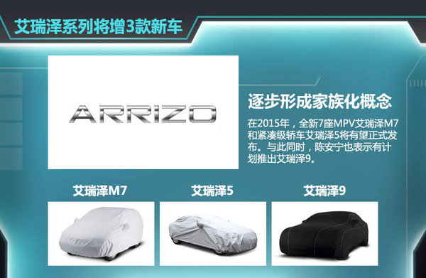 自去年5月瑞虎3上市后，奇瑞旗下瑞虎系列SUV已增至兩款。按照其規劃，現階段已初步確定了瑞虎1、瑞虎4、瑞虎6以及瑞虎7四款全新SUV車型，幫助企業進一步搶占SUV市場的份額。奇瑞汽車股份有限公司總經理助理、營銷公司總經理黃華瓊認為：就目前看來，SUV的市場爆發勁頭十分明顯，包括合資品牌、自主品牌，為此奇瑞也將在SUV的產品布局愈發完善。
