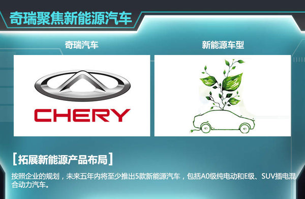 自去年5月瑞虎3上市后，奇瑞旗下瑞虎系列SUV已增至兩款。按照其規劃，現階段已初步確定了瑞虎1、瑞虎4、瑞虎6以及瑞虎7四款全新SUV車型，幫助企業進一步搶占SUV市場的份額。奇瑞汽車股份有限公司總經理助理、營銷公司總經理黃華瓊認為：就目前看來，SUV的市場爆發勁頭十分明顯，包括合資品牌、自主品牌，為此奇瑞也將在SUV的產品布局愈發完善。