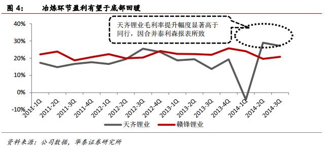 天齊鋰業(yè)：鋰業(yè)巨頭 盡享價(jià)格上漲“新常態(tài)”