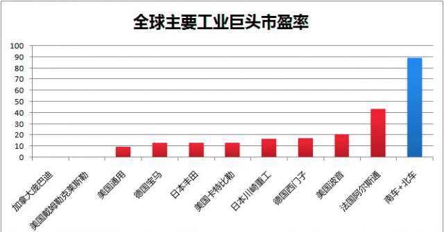市值逼近萬億！四圖看清“中國神車”有多牛！