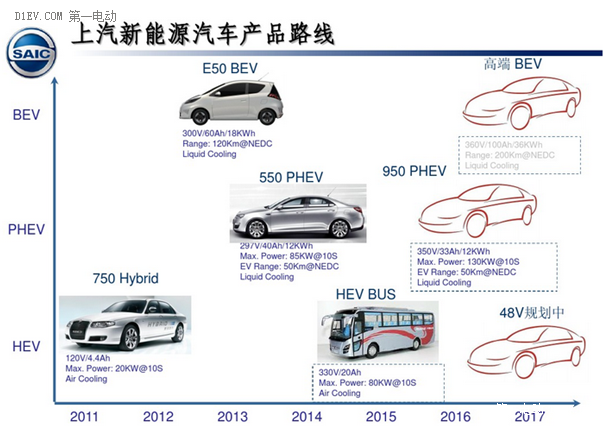 北汽、上汽等六大國有車企動力電池產業圖譜