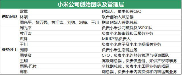 小米公司研報：能否完成8000萬臺銷售目標？