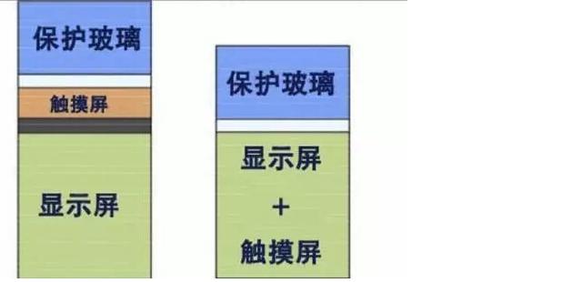 iPhone 6s棄用藍(lán)寶石屏 跟風(fēng)廠商要哭了 iPhone 6s棄用藍(lán)寶石屏 跟風(fēng)廠商要哭了
