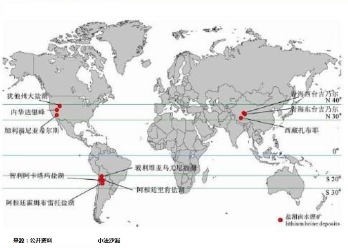 電池產業鏈上市公司PK：天齊鋰業OR贛鋒鋰業，看好誰？