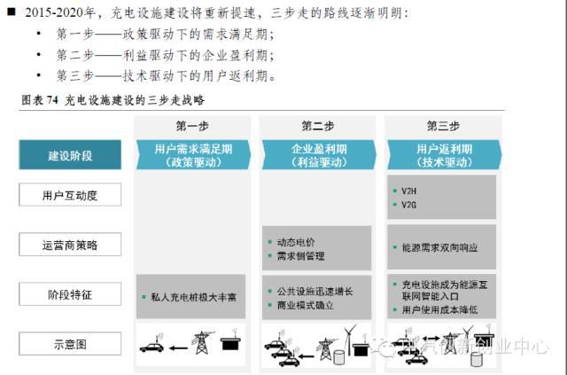 新能源汽車全產業(yè)鏈深度解讀