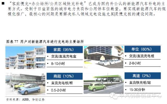 新能源汽車全產業(yè)鏈深度解讀