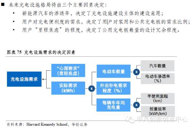 新能源汽車全產業(yè)鏈深度解讀