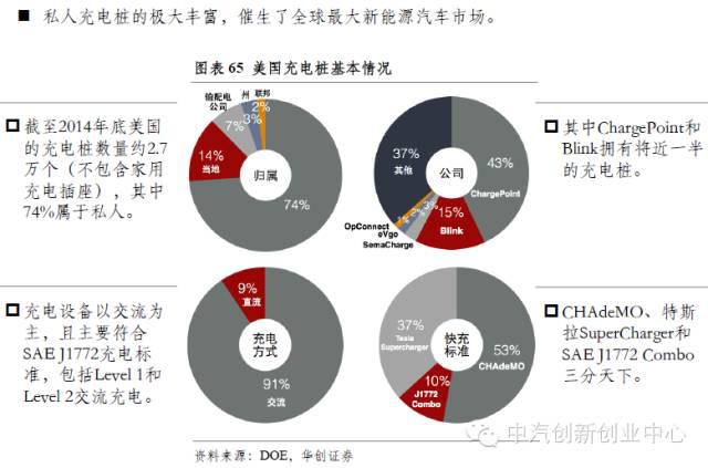 新能源汽車(chē)全產(chǎn)業(yè)鏈深度解讀